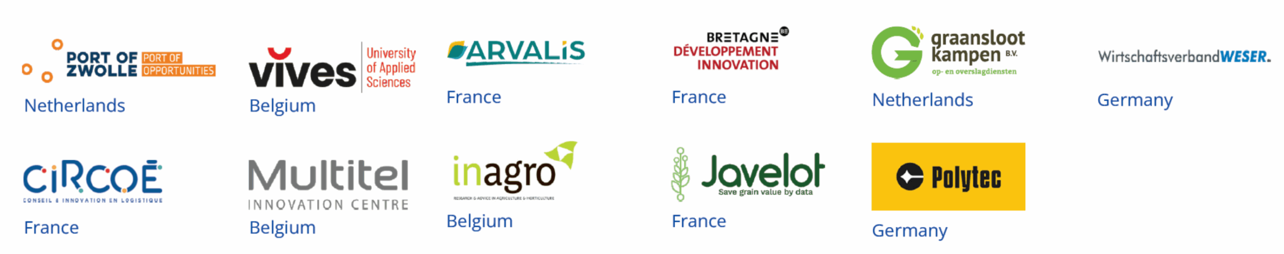 Dodilog Interreg